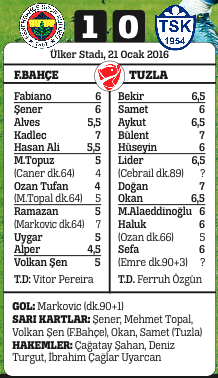 Tuzla kupada Fenerbahçe'ye kök söktürdü